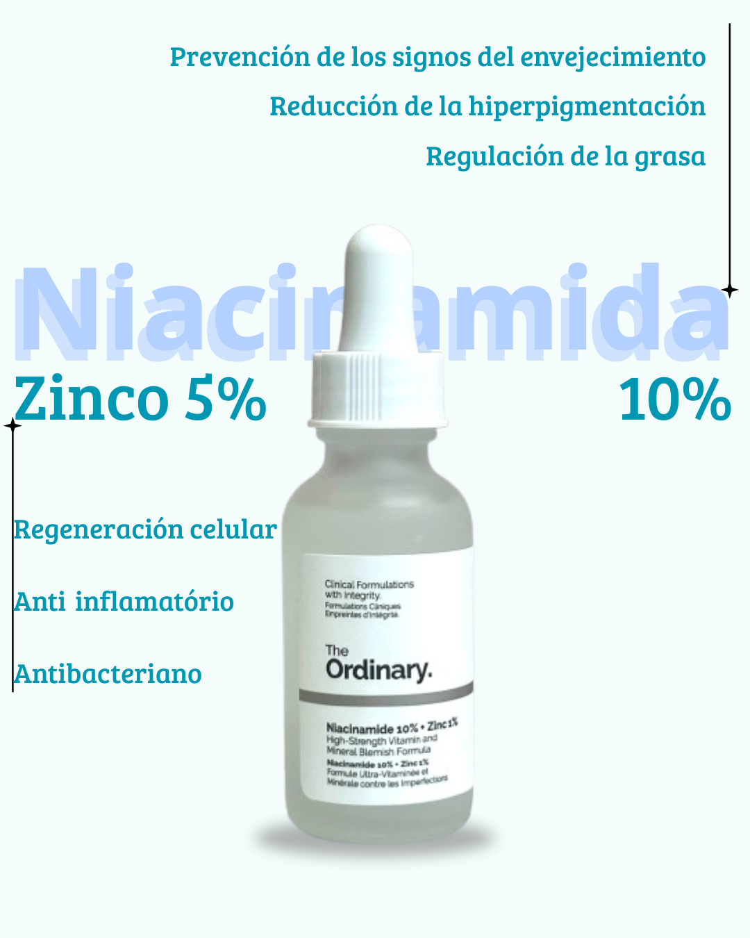 Sérum Niacinamida